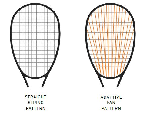 Adaptive Fan Pattern - Head